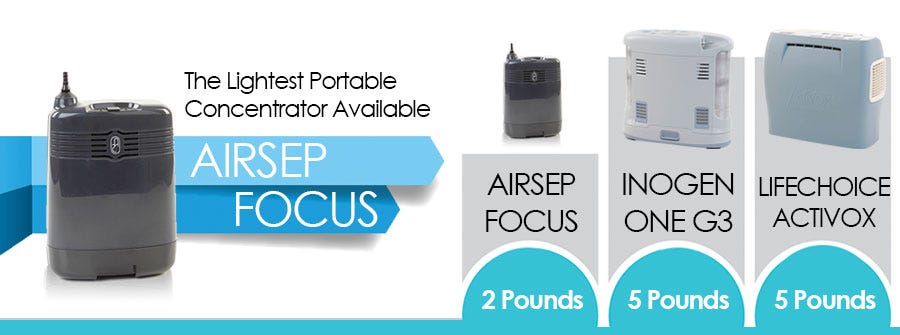 Does your portable concentrator weigh less than 2 pounds?