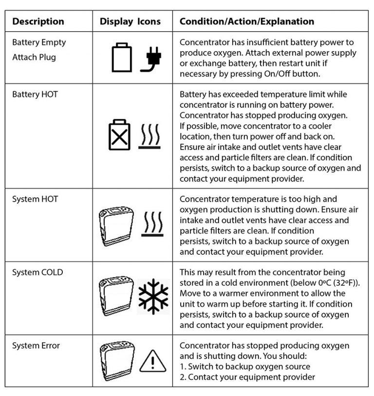 Inogen One G5 Audible Alerts and Visible Signals