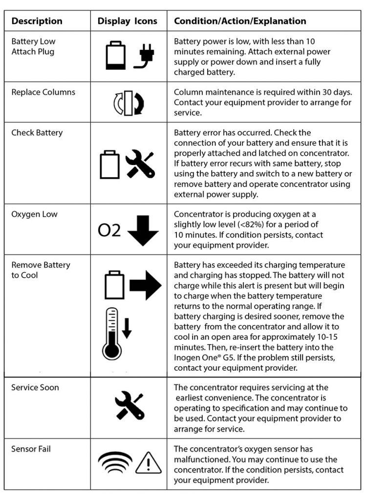 Inogen One G5 Audible Alerts and Visible Signals