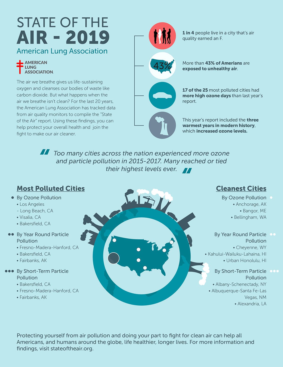State of the Air 2019 American Lung Association State of the Air 2019 American Lung Association