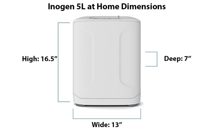 What are the Dimensions of the Inogen 5L at Home?