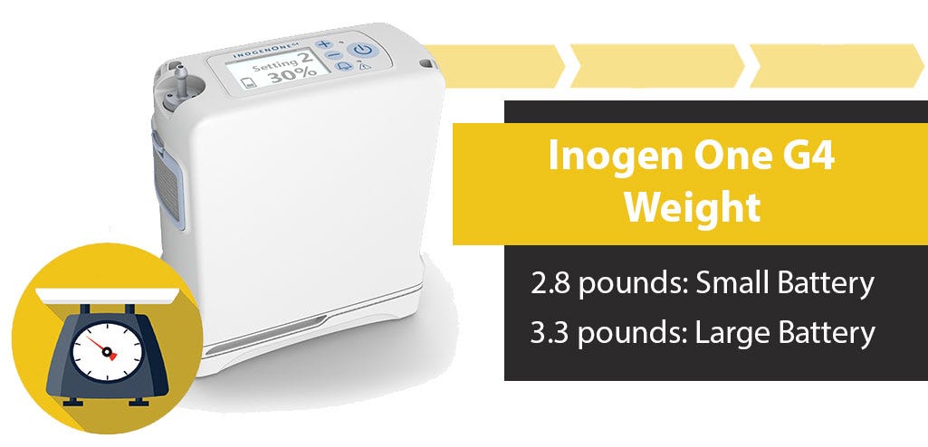 How much does the Inogen One G4 weigh? How much does the Inogen One G4 weigh?
