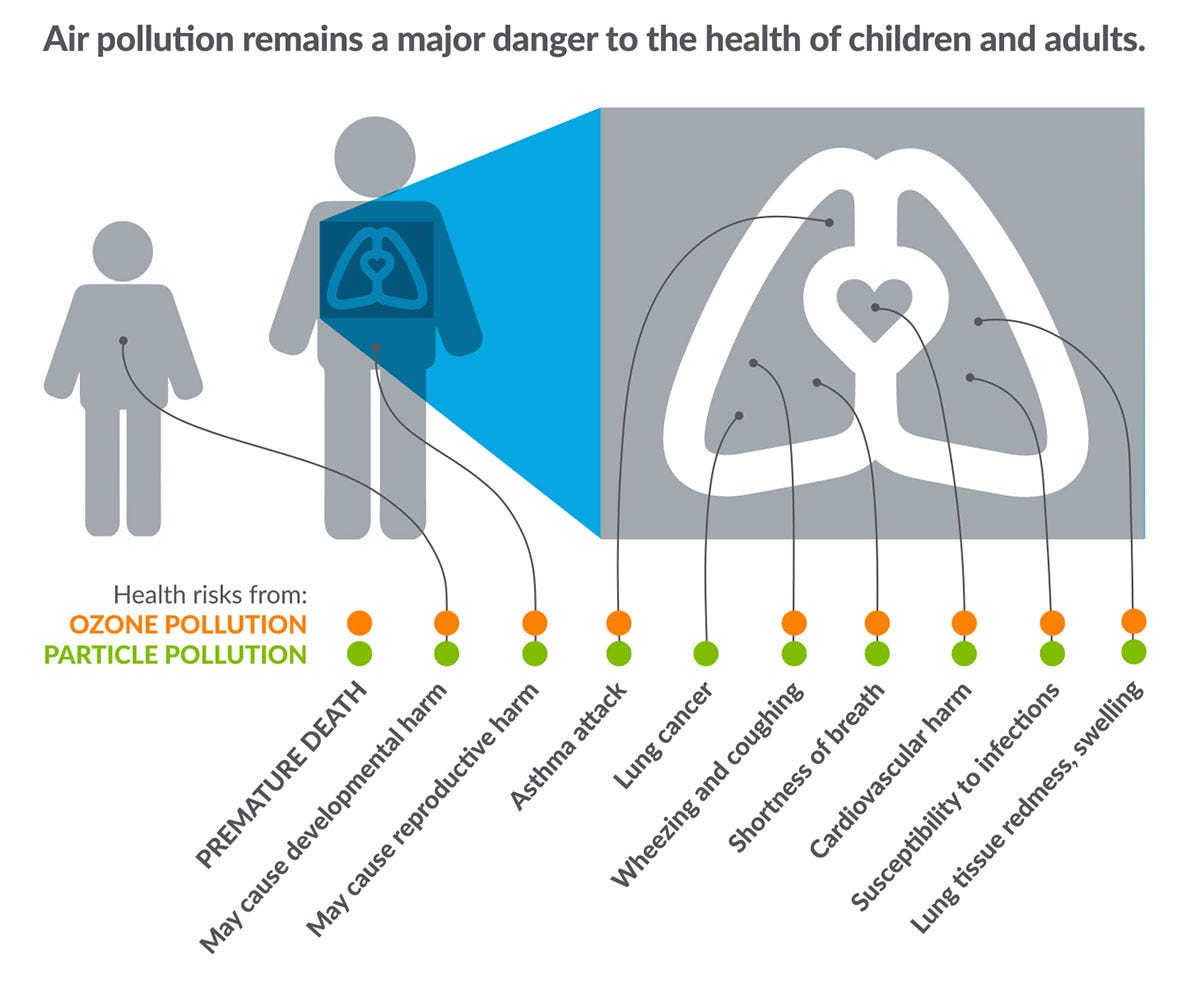 Air Pollution and the Dangers to Children and Adults